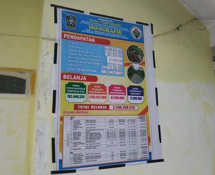 TRANSPARANSI APBEDes DESA TEMPURSARI TAHUN ANGGARAN 2020